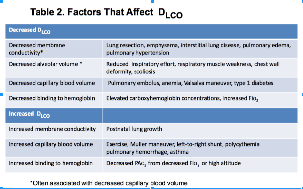 dlco