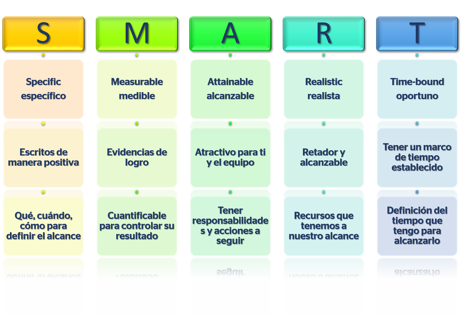 Tarjetas Habilidades Efectivas para el Trabajo - Flashcards