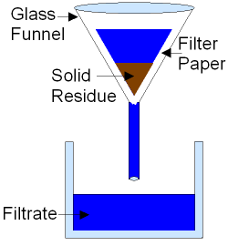 Filter paper separation