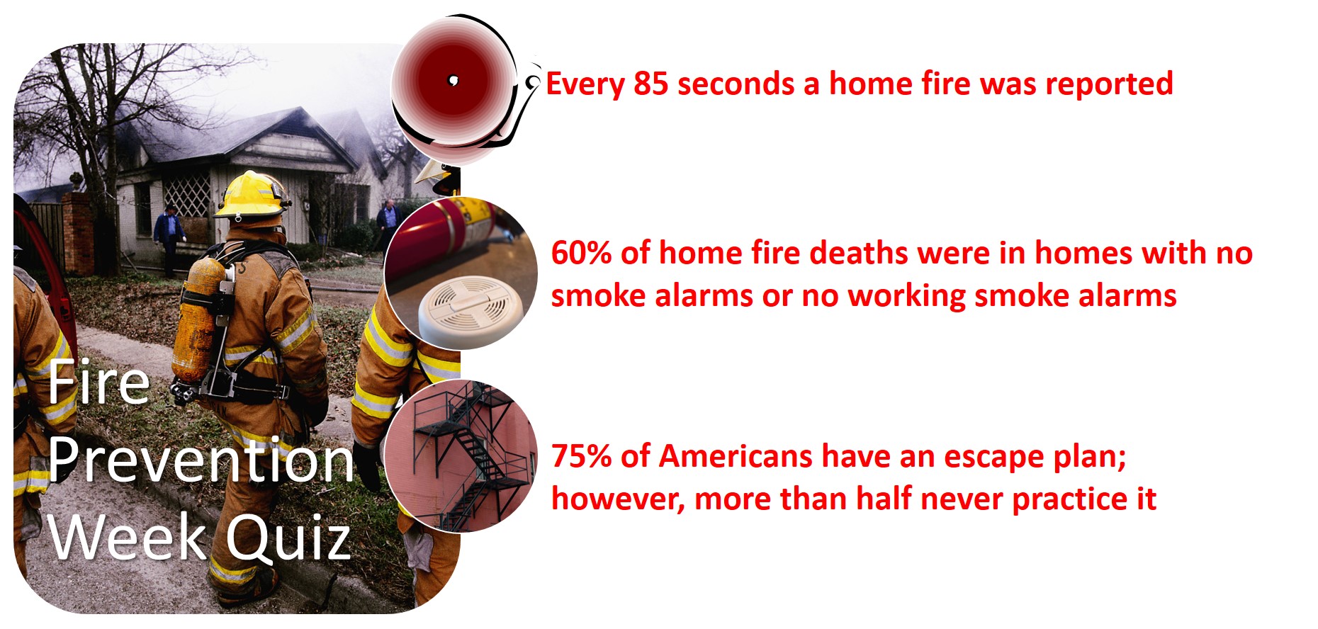 PCI's 2014 Fire Prevention Week Quiz