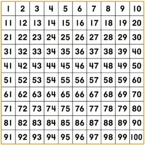 Worksheets Pictures Of Numbers 1-100 spanish numbers 1 100 quiz proprofs quiz