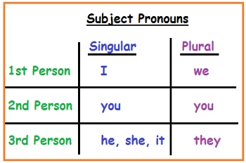 thesis first person plural thesis first person plural