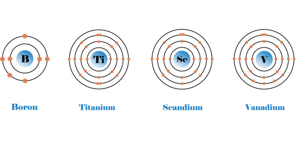 Which answer is the electron configuration of Vanadium ... er diagram maker project 